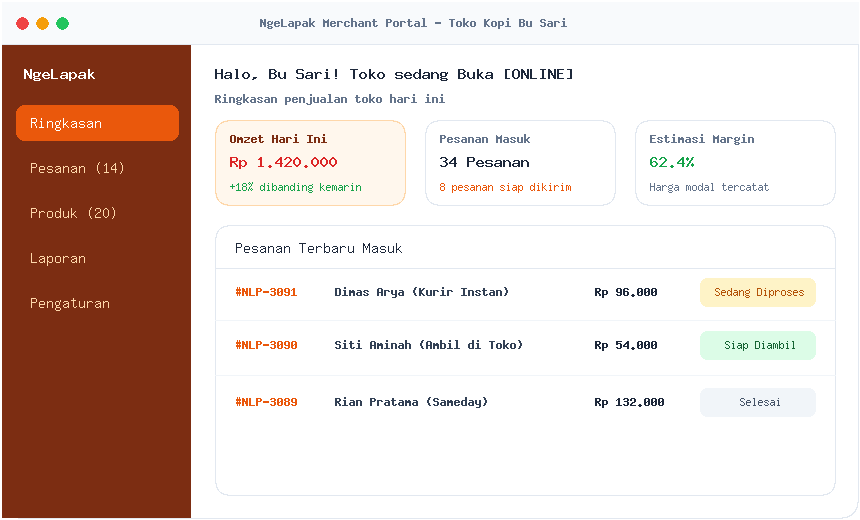 Mockup dashboard pengelolaan toko NgeLapak